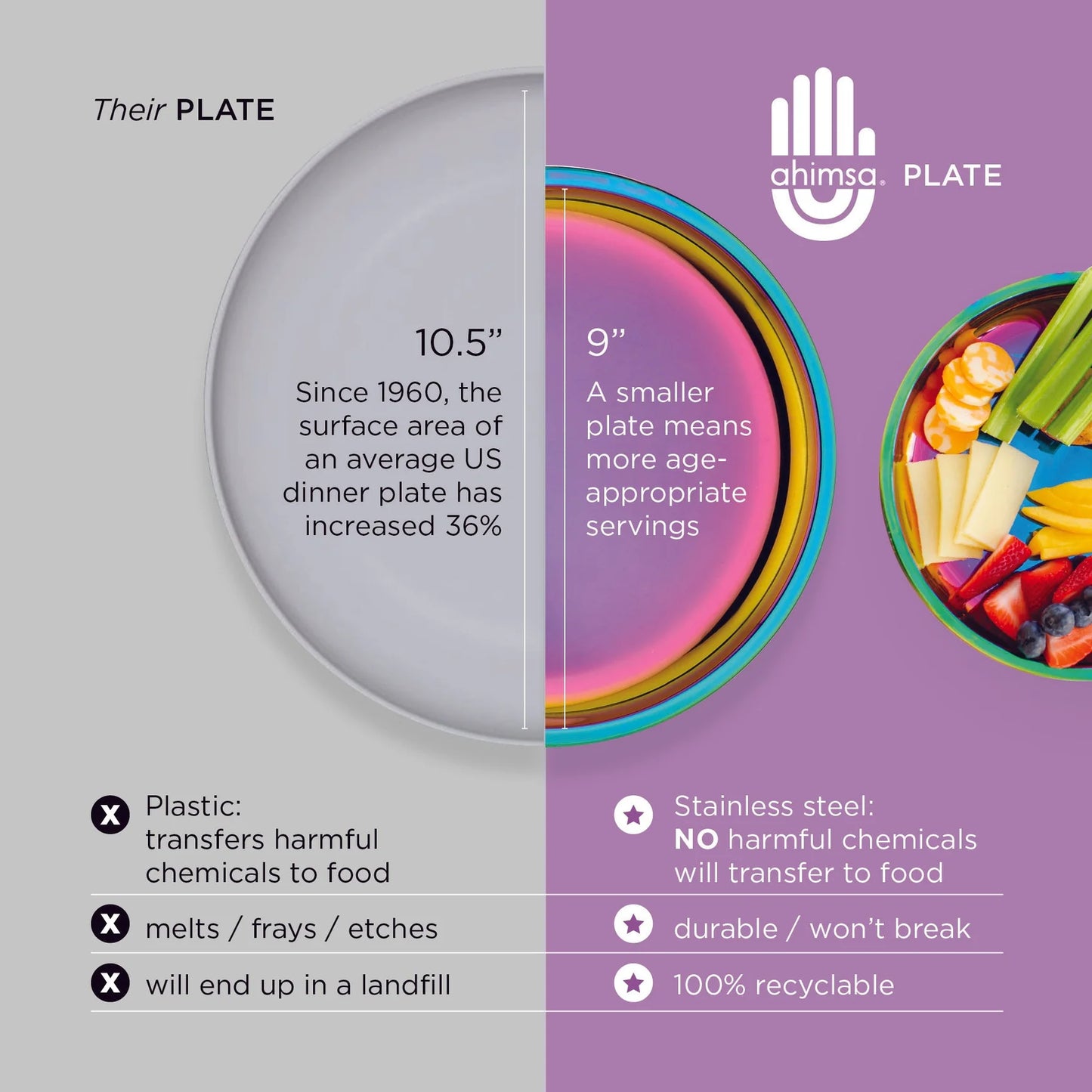 Ahisma Purposeful Plate