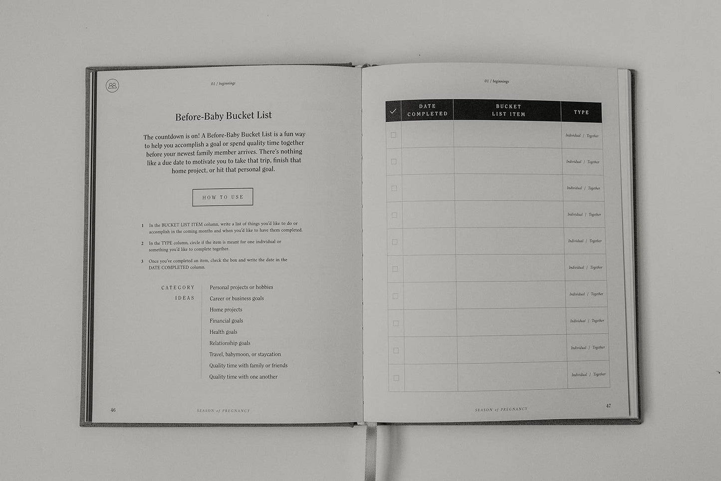 Pregnancy Journal | Sage